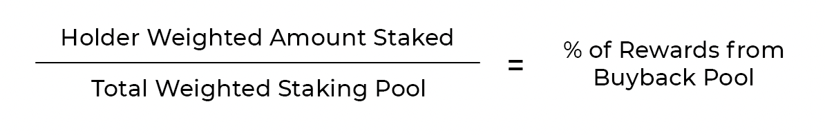 Holder Weighted Amount Staked divided by Total Weighted Staking Pool equals % of Rewards from Buyback Pool.